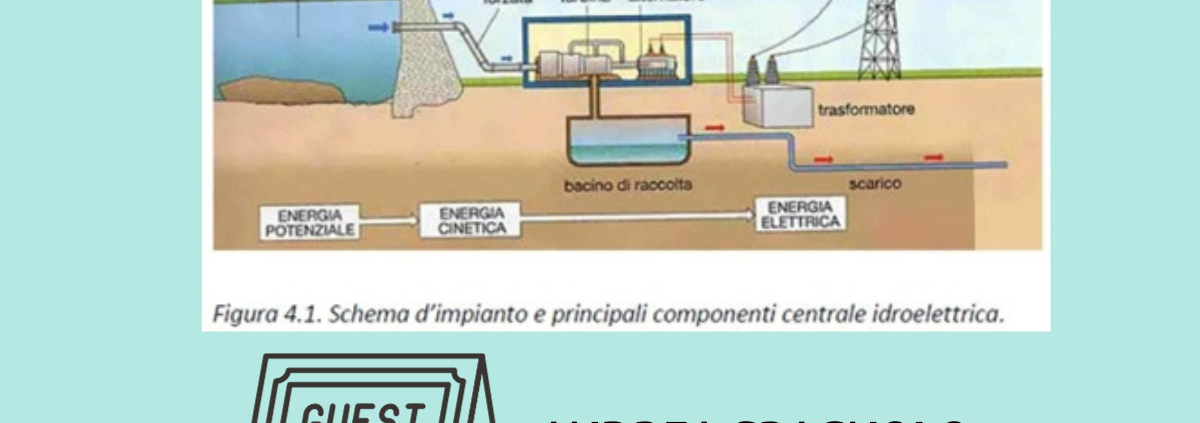 Energia da Fonti idriche