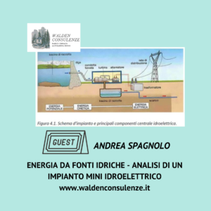 Energia da Fonti idriche