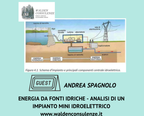 Energia da Fonti idriche