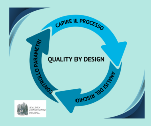 Quality by design