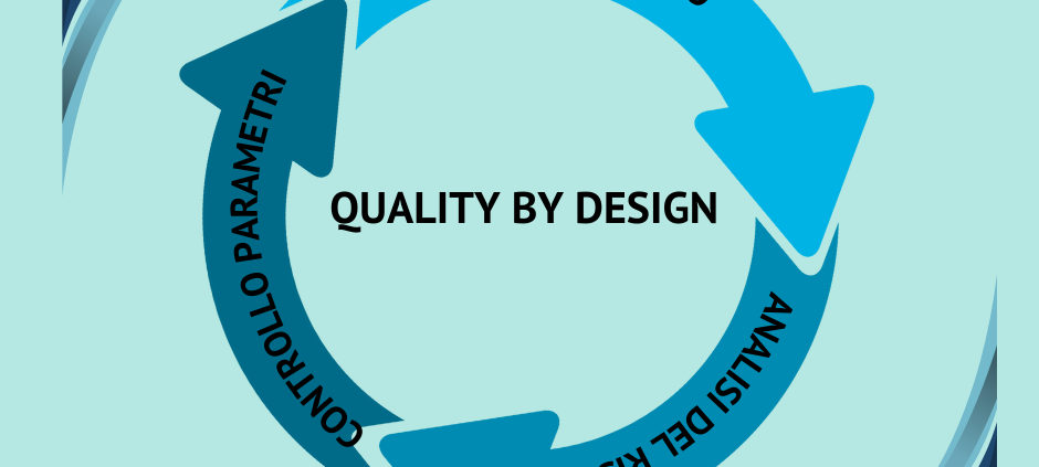 Quality by design